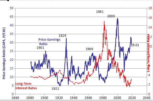 Shiller