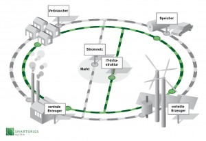 smart grid grafik